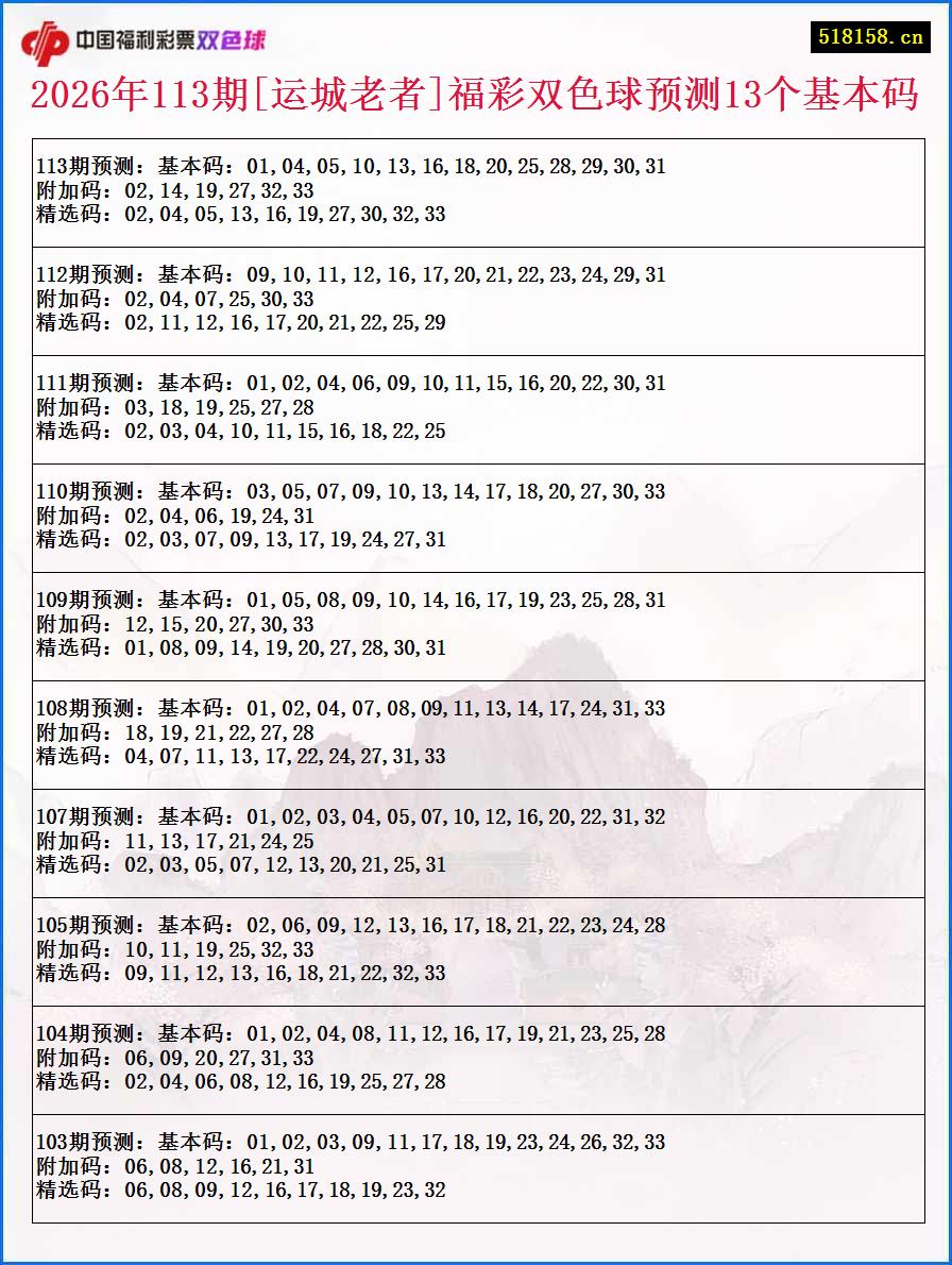 2026年113期[运城老者]福彩双色球预测13个基本码