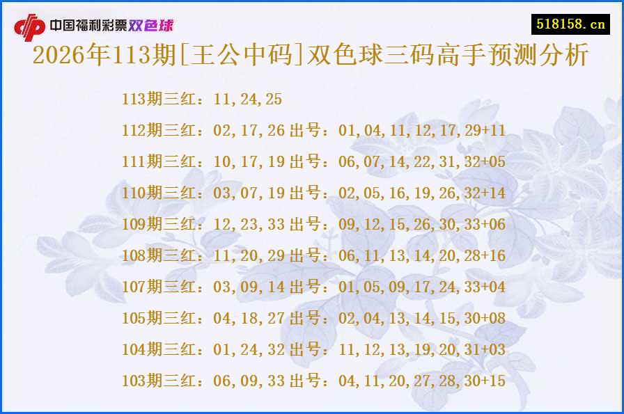 2026年113期[王公中码]双色球三码高手预测分析
