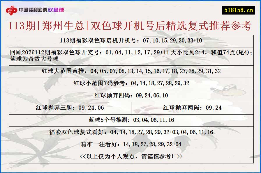 113期[郑州牛总]双色球开机号后精选复式推荐参考