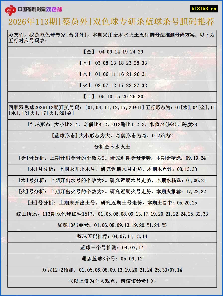 2026年113期[蔡员外]双色球专研杀蓝球杀号胆码推荐