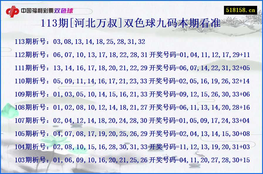 113期[河北万叔]双色球九码本期看准