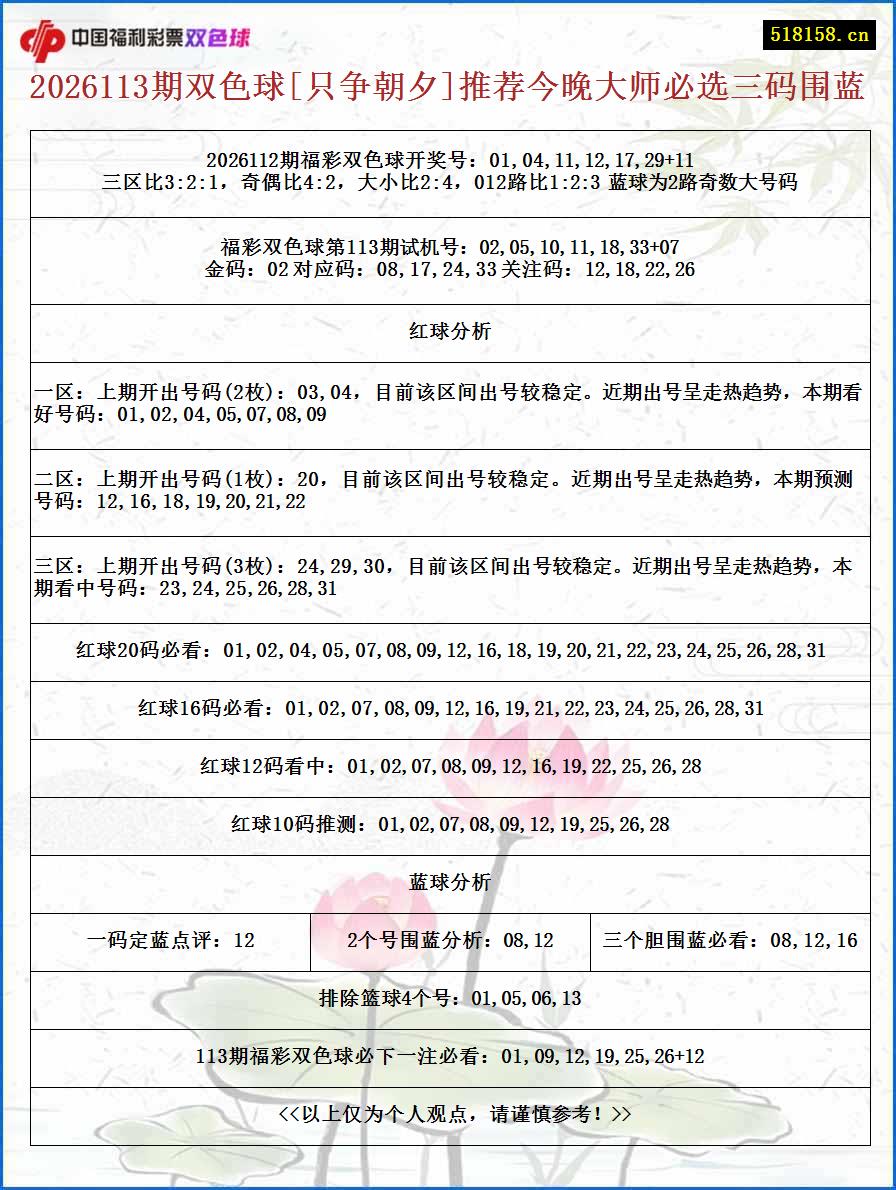 2026113期双色球[只争朝夕]推荐今晚大师必选三码围蓝