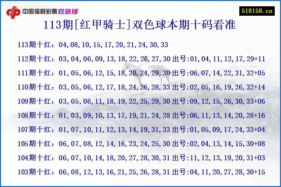 113期[红甲骑士]双色球本期十码看准