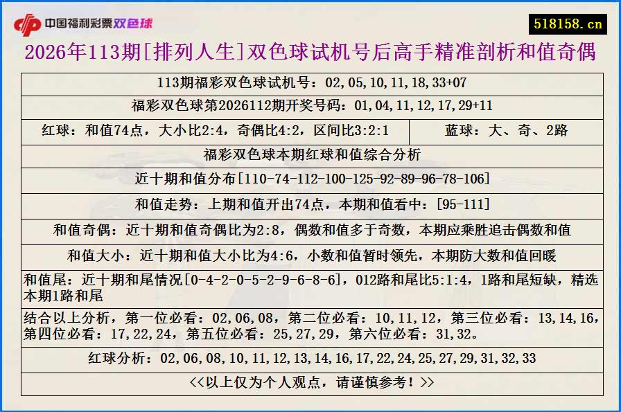2026年113期[排列人生]双色球试机号后高手精准剖析和值奇偶