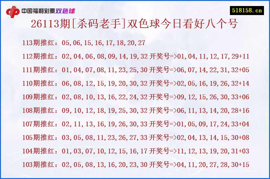 26113期[杀码老手]双色球今日看好八个号
