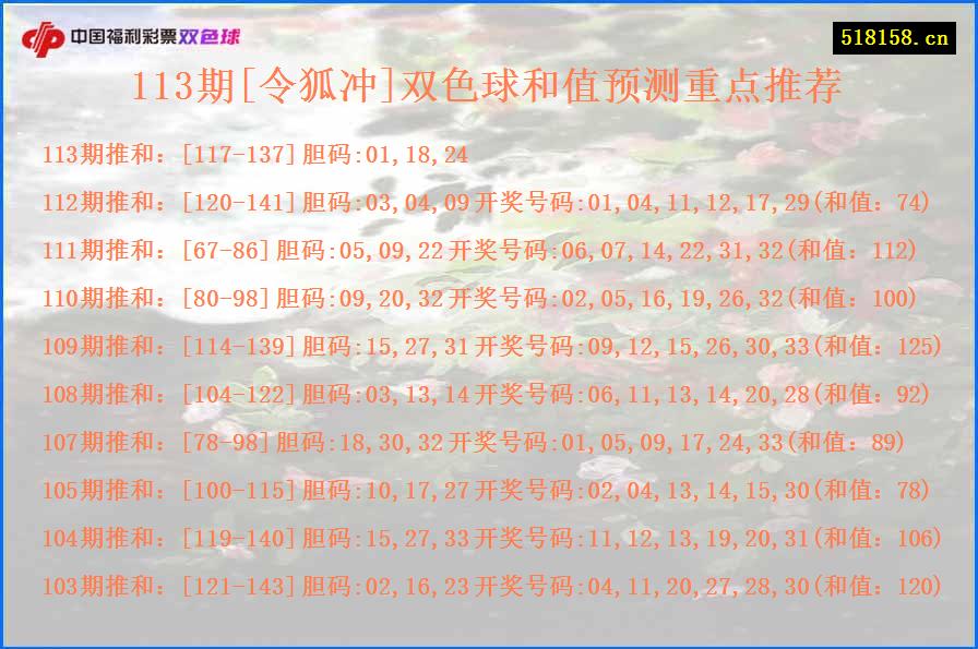 113期[令狐冲]双色球和值预测重点推荐