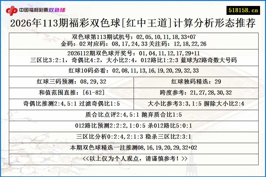 2026年113期福彩双色球[红中王道]计算分析形态推荐