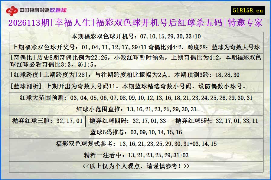 2026113期[幸福人生]福彩双色球开机号后红球杀五码|特邀专家