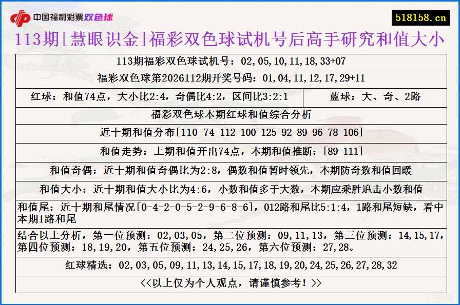 113期[慧眼识金]福彩双色球试机号后高手研究和值大小
