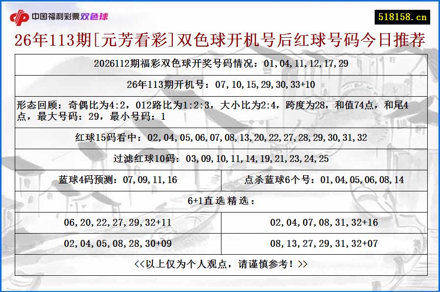 26年113期[元芳看彩]双色球开机号后红球号码今日推荐