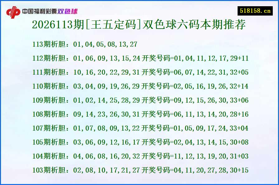 2026113期[王五定码]双色球六码本期推荐