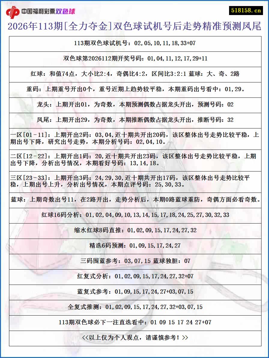 2026年113期[全力夺金]双色球试机号后走势精准预测凤尾