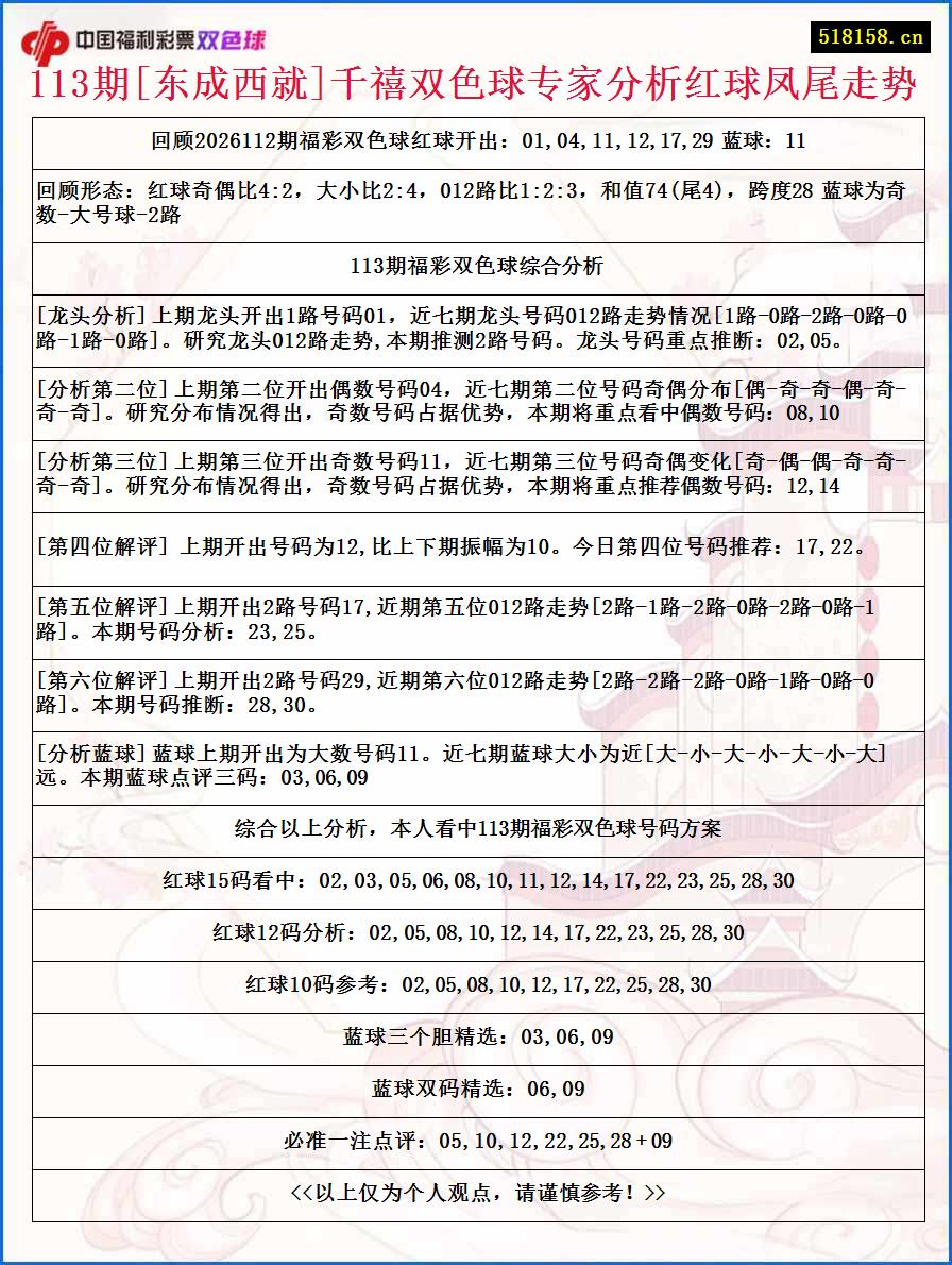 113期[东成西就]千禧双色球专家分析红球凤尾走势