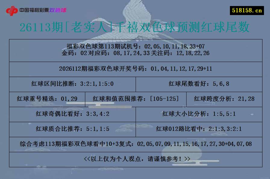 26113期[老实人]千禧双色球预测红球尾数