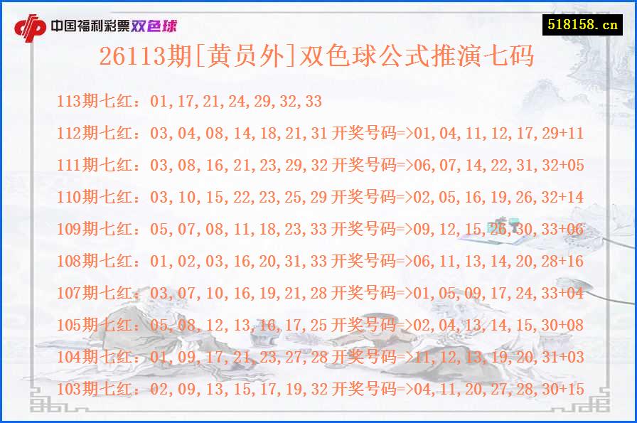26113期[黄员外]双色球公式推演七码
