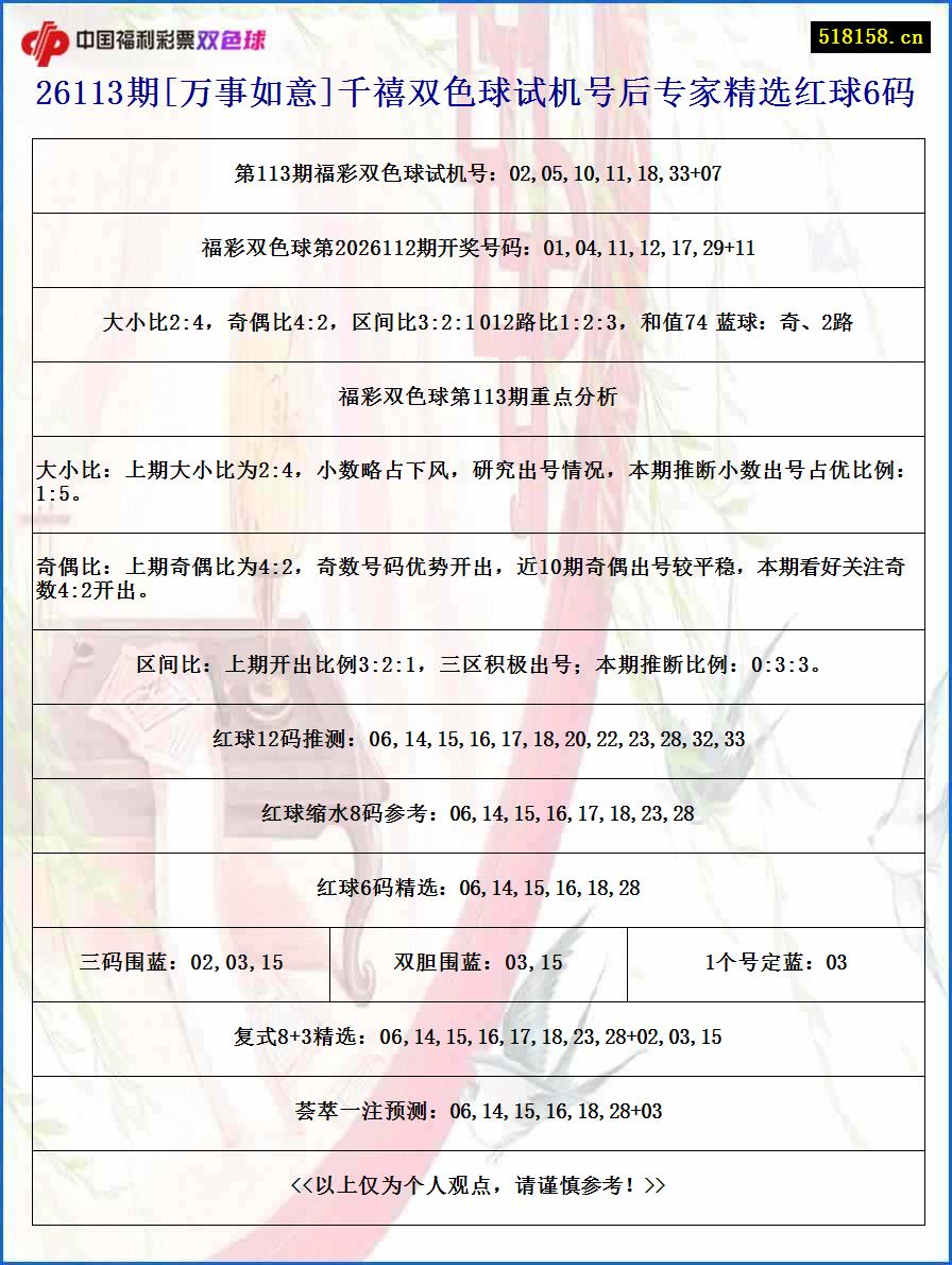 26113期[万事如意]千禧双色球试机号后专家精选红球6码