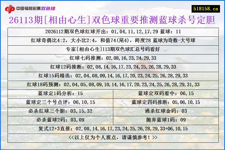 26113期[相由心生]双色球重要推测蓝球杀号定胆