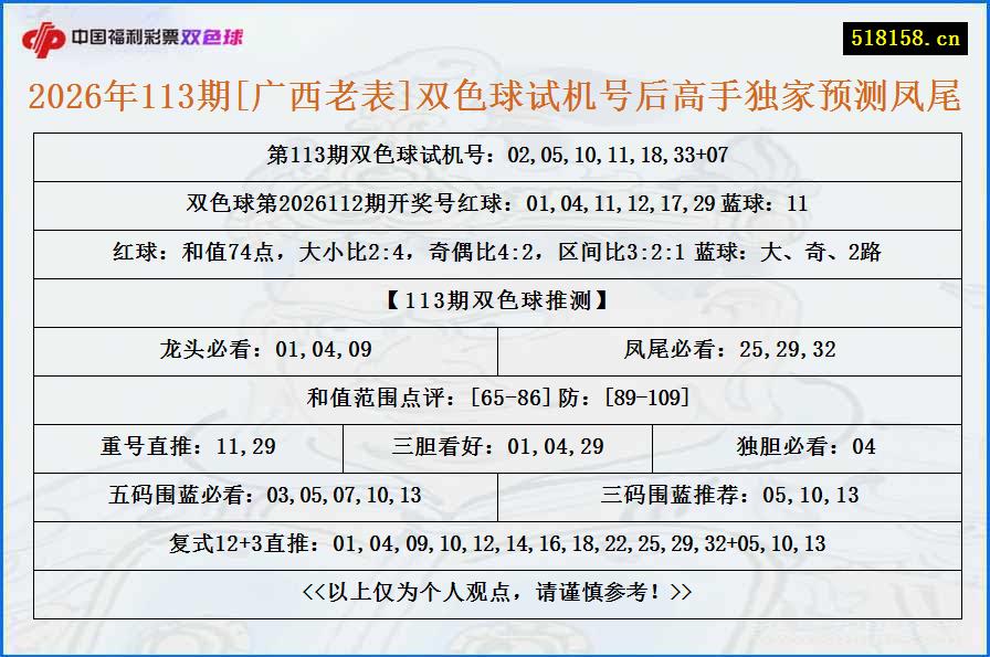 2026年113期[广西老表]双色球试机号后高手独家预测凤尾