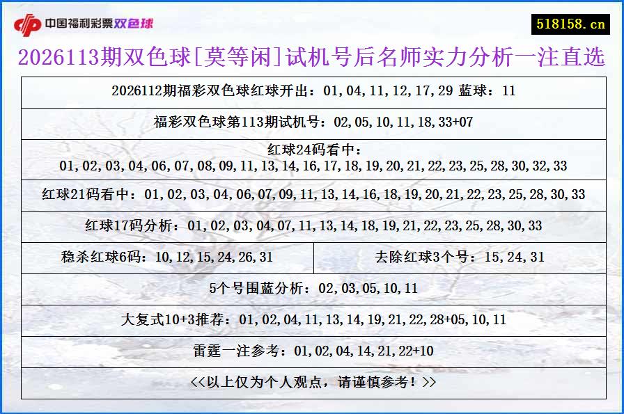 2026113期双色球[莫等闲]试机号后名师实力分析一注直选