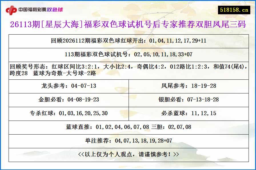 26113期[星辰大海]福彩双色球试机号后专家推荐双胆凤尾三码