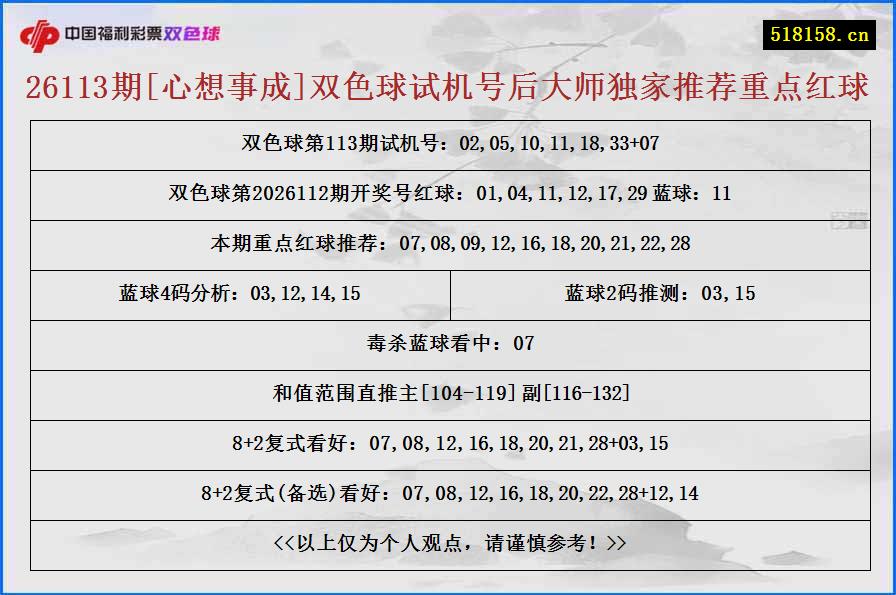 26113期[心想事成]双色球试机号后大师独家推荐重点红球