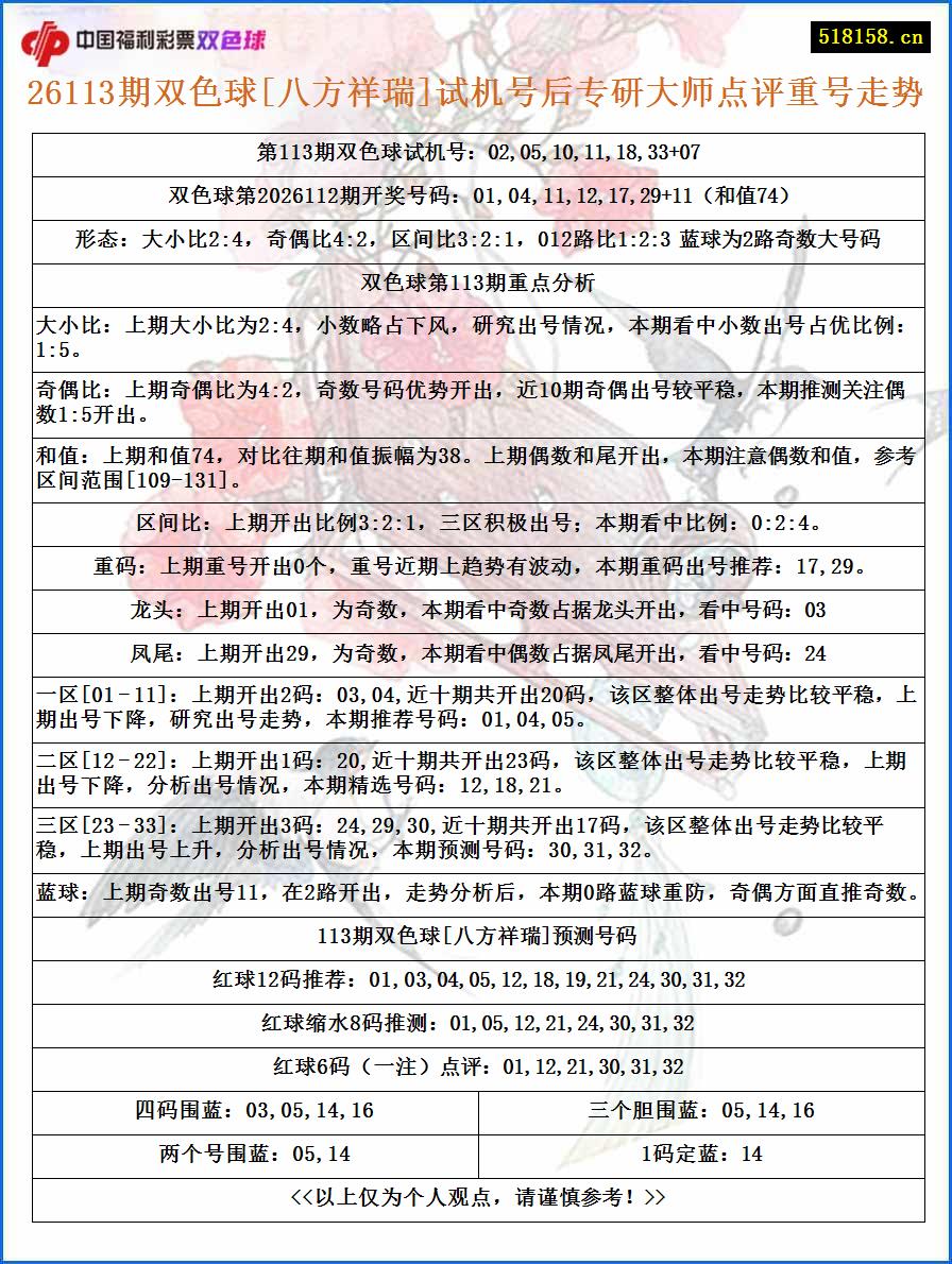26113期双色球[八方祥瑞]试机号后专研大师点评重号走势