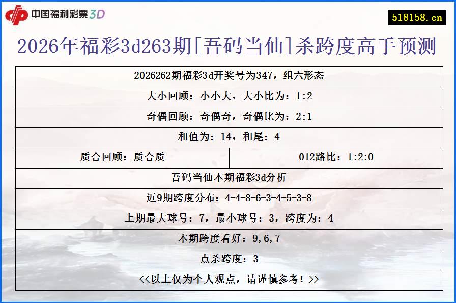 2026年福彩3d263期[吾码当仙]杀跨度高手预测