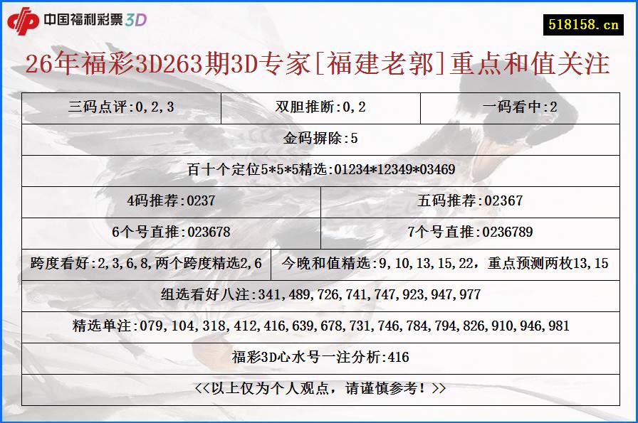 26年福彩3D263期3D专家[福建老郭]重点和值关注