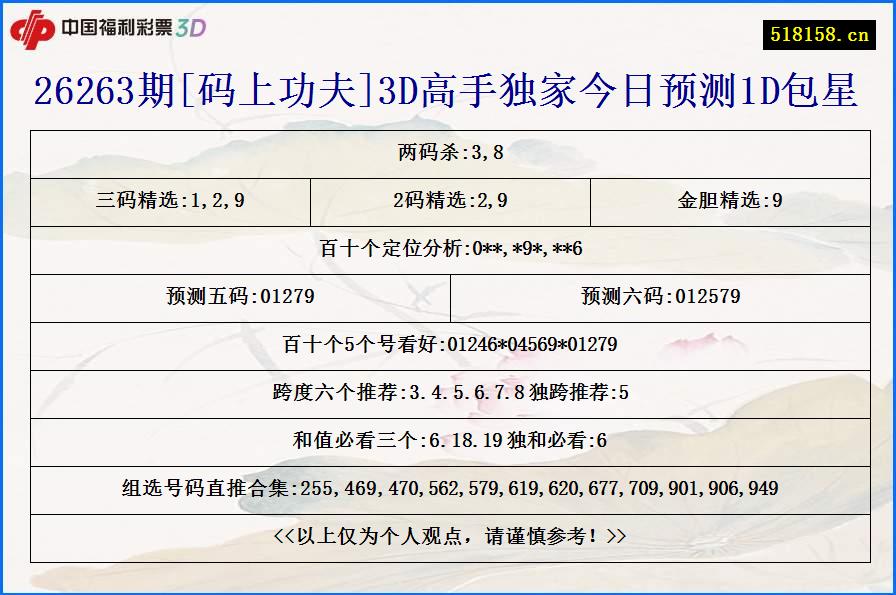26263期[码上功夫]3D高手独家今日预测1D包星