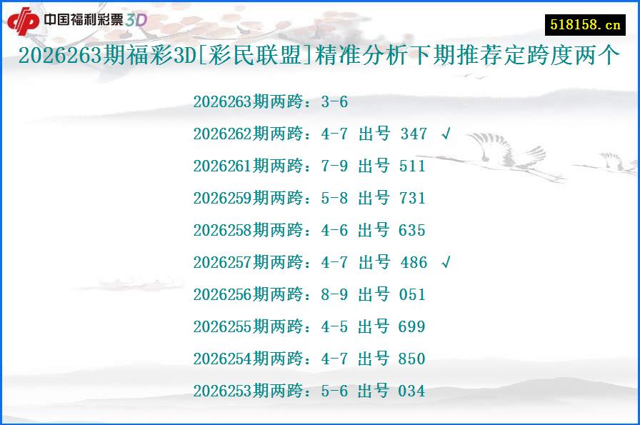2026263期福彩3D[彩民联盟]精准分析下期推荐定跨度两个