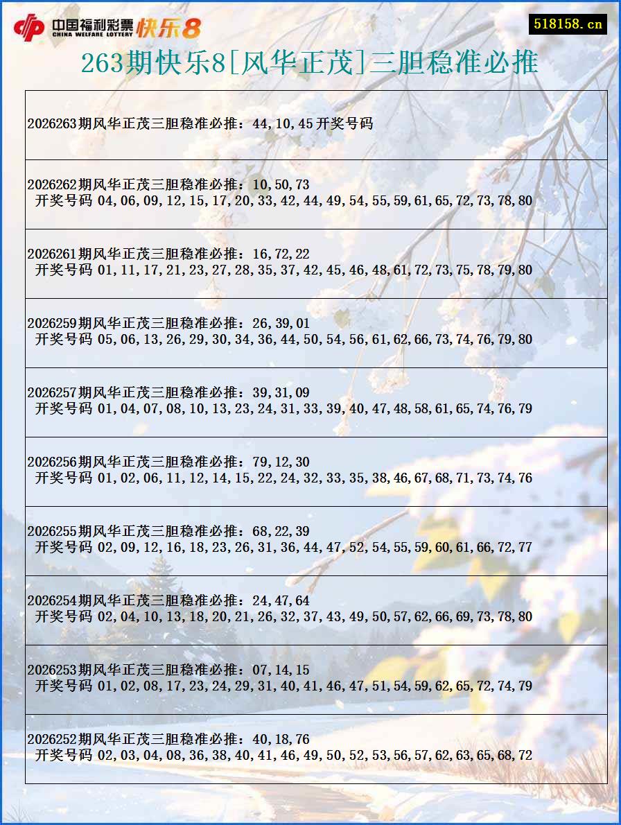 263期快乐8[风华正茂]三胆稳准必推