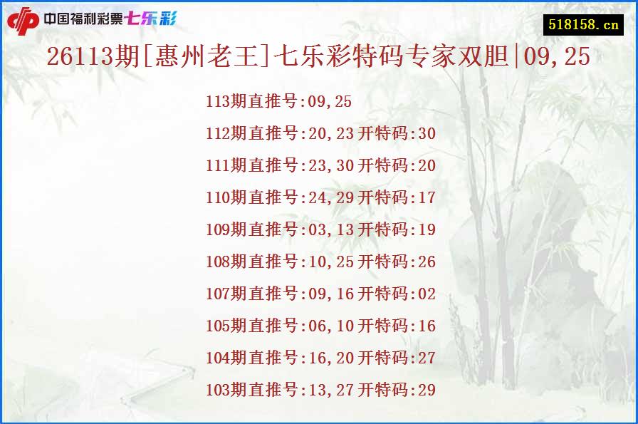 26113期[惠州老王]七乐彩特码专家双胆|09,25