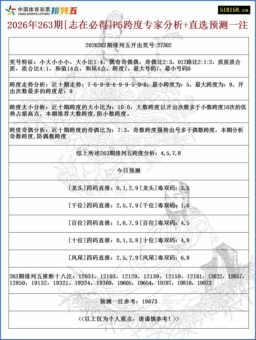 2026年263期[志在必得]P5跨度专家分析+直选预测一注
