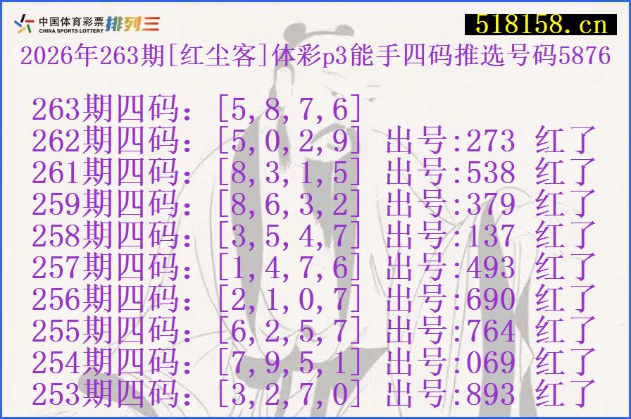 2026年263期[红尘客]体彩p3能手四码推选号码5876