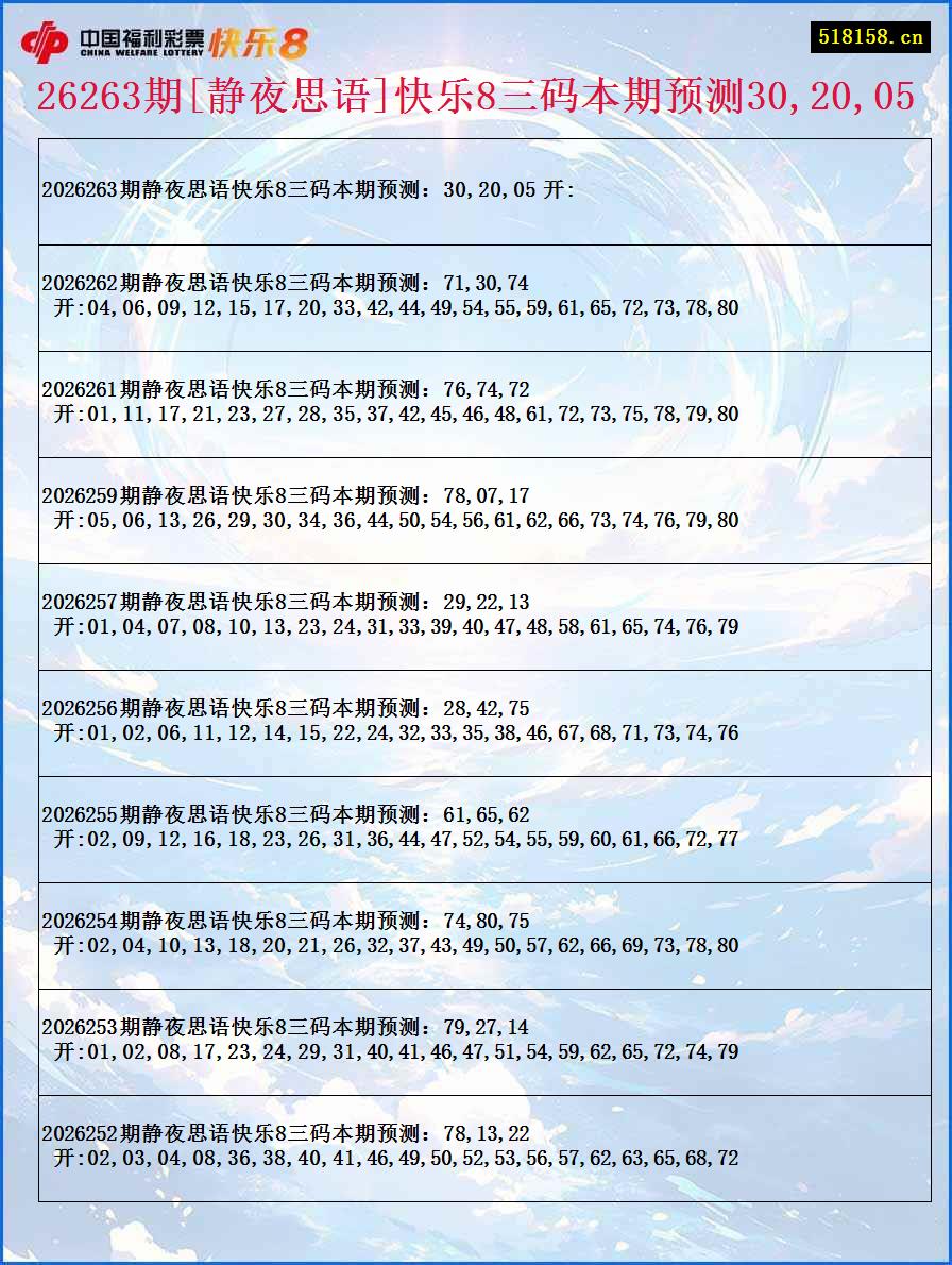 26263期[静夜思语]快乐8三码本期预测30,20,05