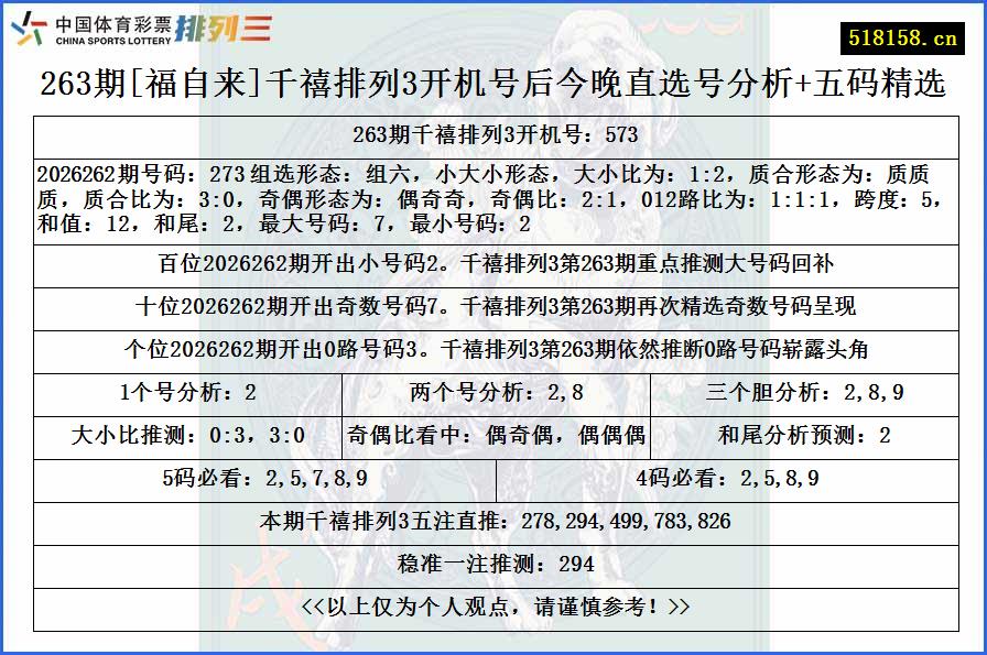 263期[福自来]千禧排列3开机号后今晚直选号分析+五码精选