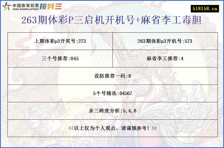 263期体彩P三启机开机号+麻省李工毒胆