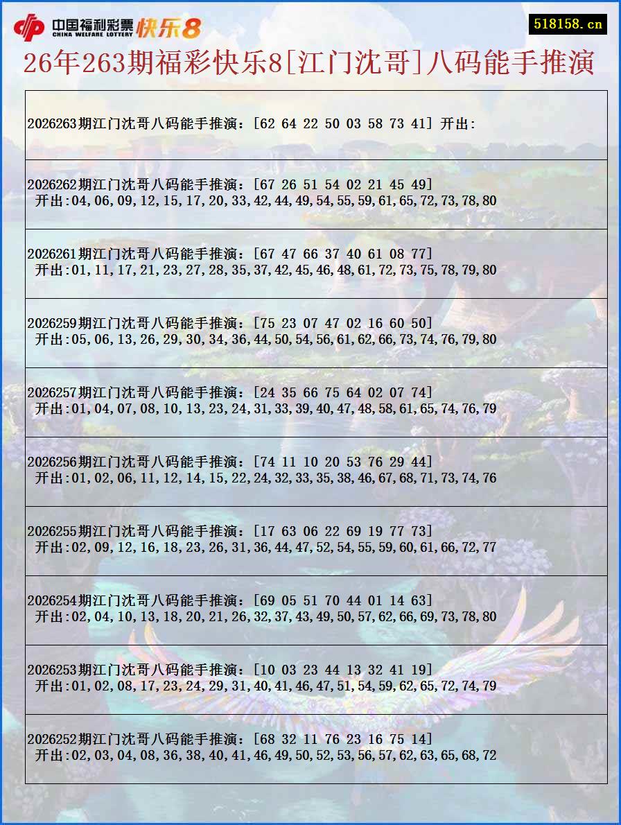 26年263期福彩快乐8[江门沈哥]八码能手推演