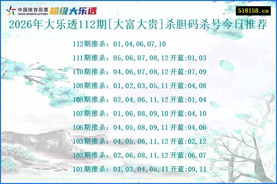 2026年大乐透112期[大富大贵]杀胆码杀号今日推荐