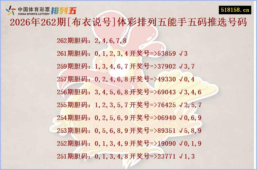 2026年262期[布衣说号]体彩排列五能手五码推选号码