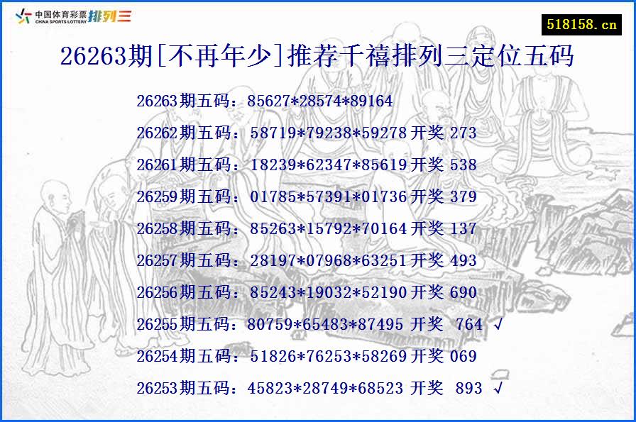 26263期[不再年少]推荐千禧排列三定位五码