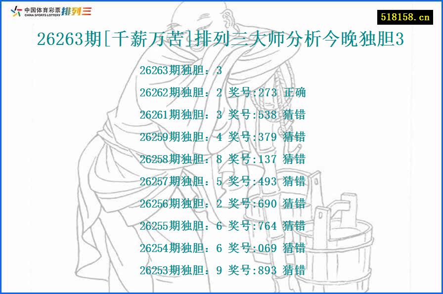 26263期[千薪万苦]排列三大师分析今晚独胆3