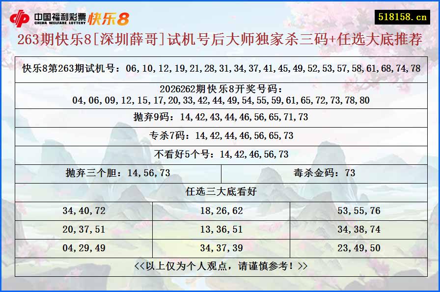 263期快乐8[深圳薛哥]试机号后大师独家杀三码+任选大底推荐