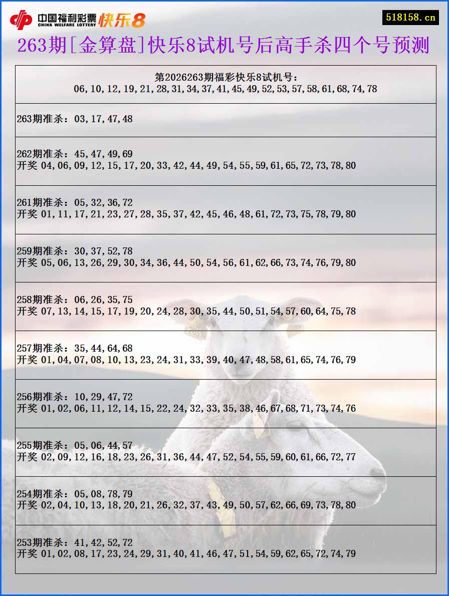 263期[金算盘]快乐8试机号后高手杀四个号预测
