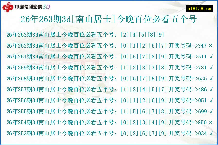 26年263期3d[南山居士]今晚百位必看五个号