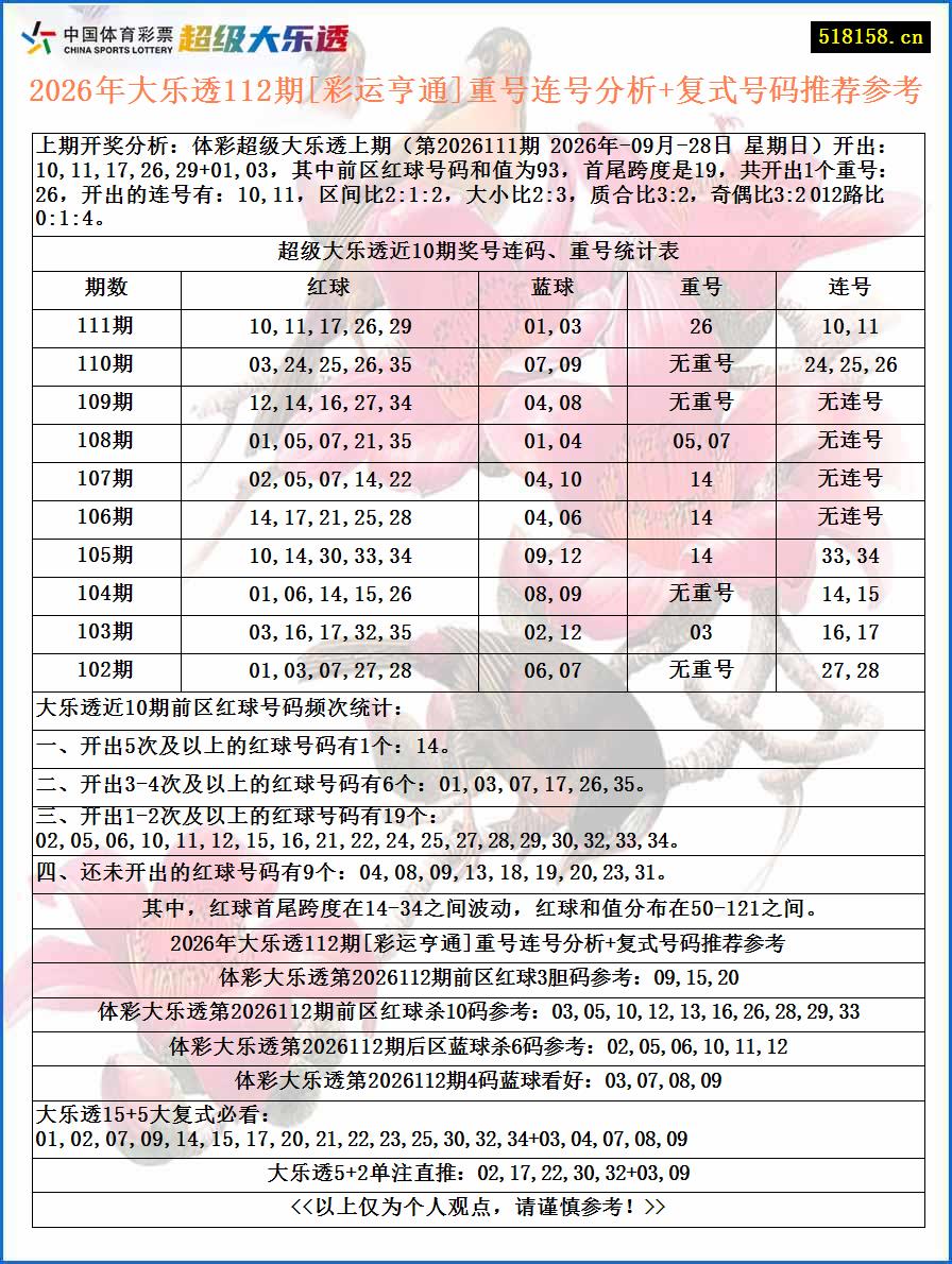 2026年大乐透112期[彩运亨通]重号连号分析+复式号码推荐参考