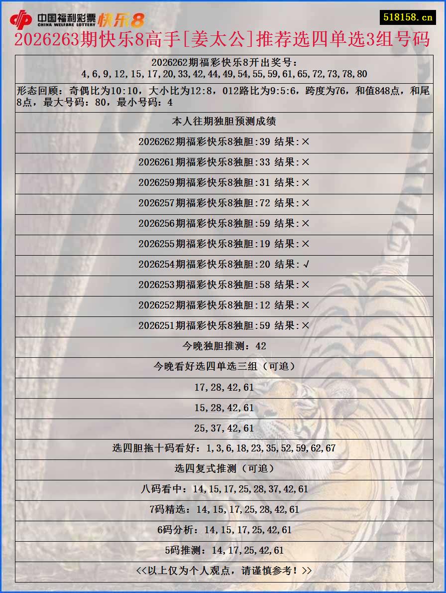 2026263期快乐8高手[姜太公]推荐选四单选3组号码
