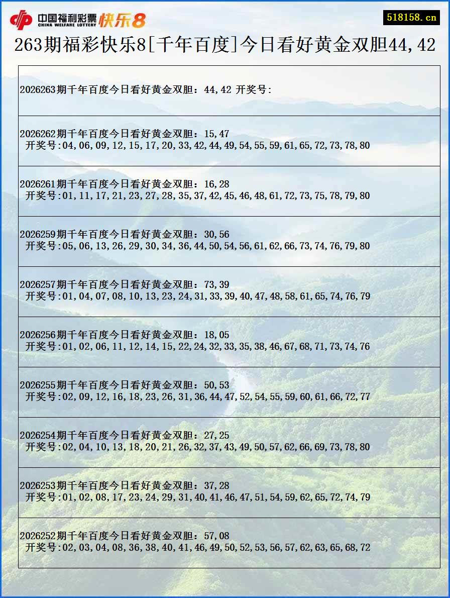 263期福彩快乐8[千年百度]今日看好黄金双胆44,42