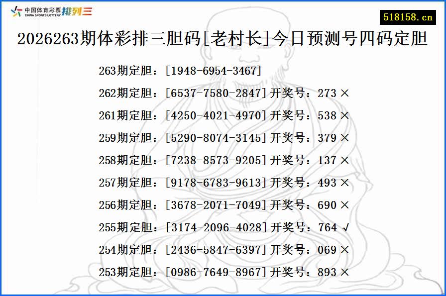 2026263期体彩排三胆码[老村长]今日预测号四码定胆