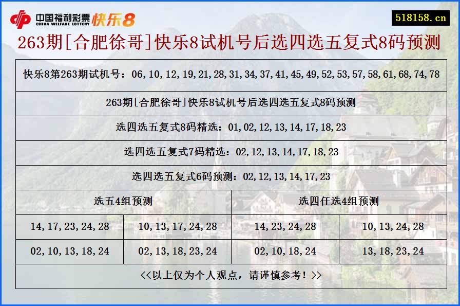 263期[合肥徐哥]快乐8试机号后选四选五复式8码预测